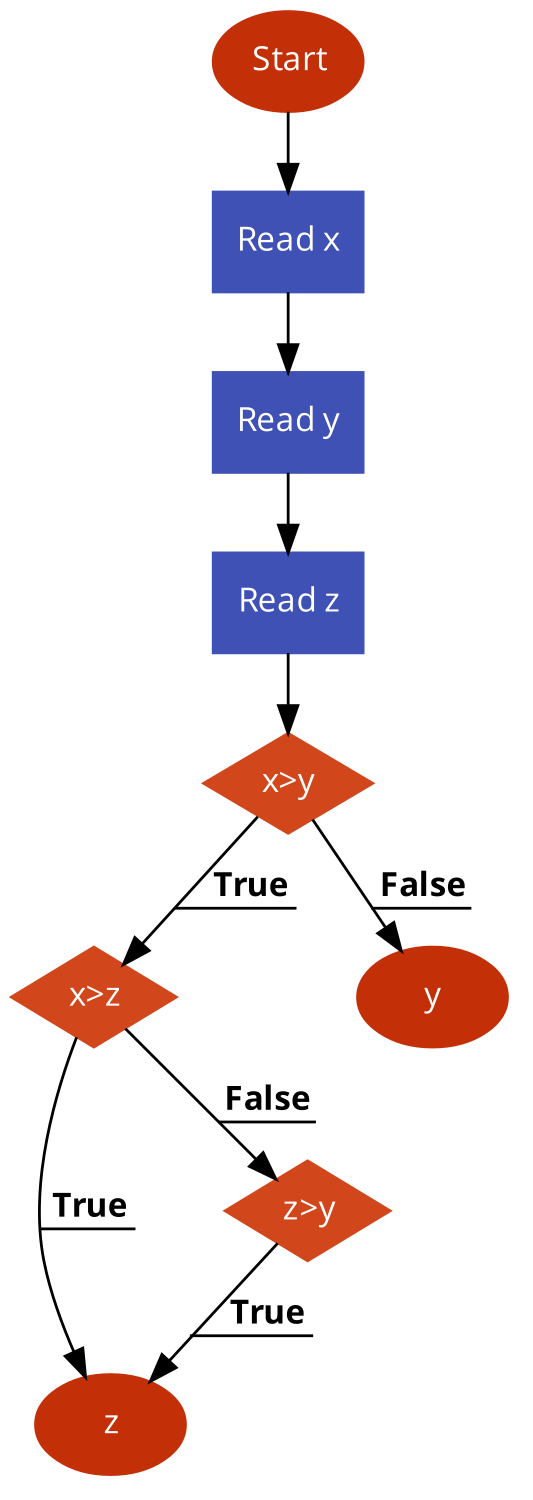 Flowdiagram