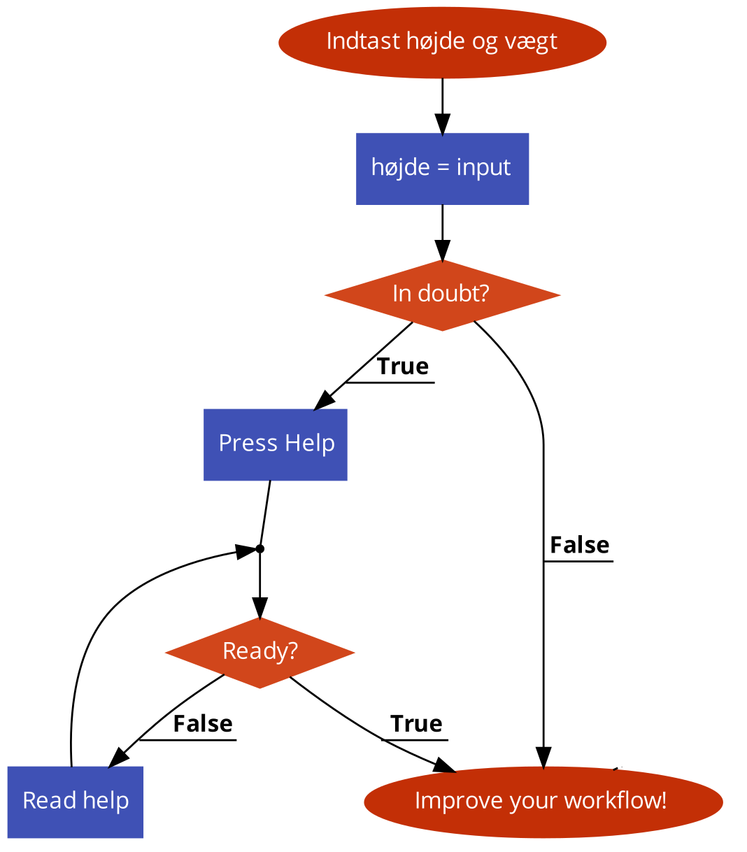 Flowdiagram